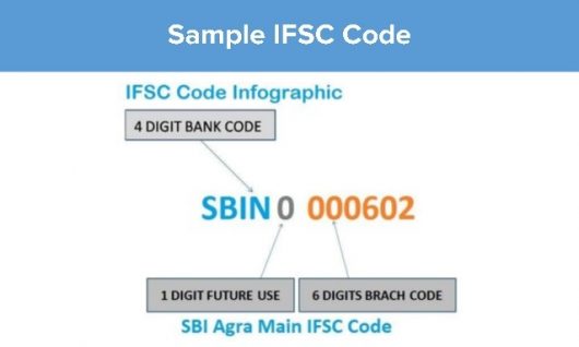 What Is IFSC Code : Explained